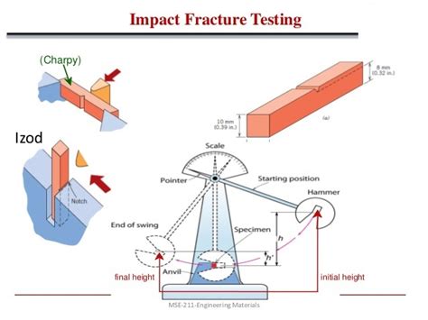 impact test studies|types of impact tests.